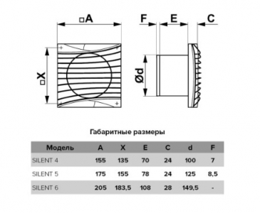 Вентилятор накладной ERA DiCiTi SILENT 5C TURBO d125 (сверхмощный)